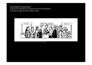 MOORE, Gordon. (1965) "Cramming More Components onto Integrated Circuits" in Electronics Magazine.!
Banalização da Computação
Proposta da criação de um mercado de consumo de eletrônicos.
Ilustração no artigo de Gordon Moore (1965):
 