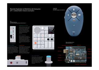 Celular Blob!
Nó! Design!
http://www.nodesign.com.br/site.html!
OP-1!
Teenage Engineering!
http://www.teenageengineering.com/products/op-1/!
Placa controladora Arduino!
http://www.arduino.cc/!
Recente Explosão na Eletrônica de Consumo
OP-1 / Celular BLOB / Arduino (exemplos)
 