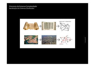 Processos de Extrema Complexidade
Banalização dos Sistemas Distribuídos
©CaioVassão/EPI
 