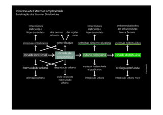 Processos de Extrema Complexidade
Banalização dos Sistemas Distribuídos
©CaioVassão/EPI
 