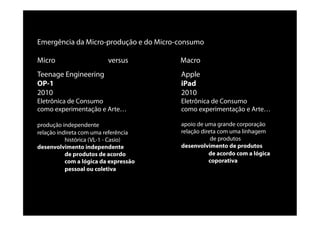 Teenage Engineering
OP-1
2010
Eletrônica de Consumo
como experimentação e Arte…
produção independente
relação indireta com uma referência
histórica (VL-1 - Casio)
desenvolvimento independente
de produtos de acordo
com a lógica da expressão
pessoal ou coletiva
Apple
iPad
2010
Eletrônica de Consumo
como experimentação e Arte…
apoio de uma grande corporação
relação direta com uma linhagem
de produtos
desenvolvimento de produtos
de acordo com a lógica
coporativa
Emergência da Micro-produção e do Micro-consumo
Micro versus Macro
 