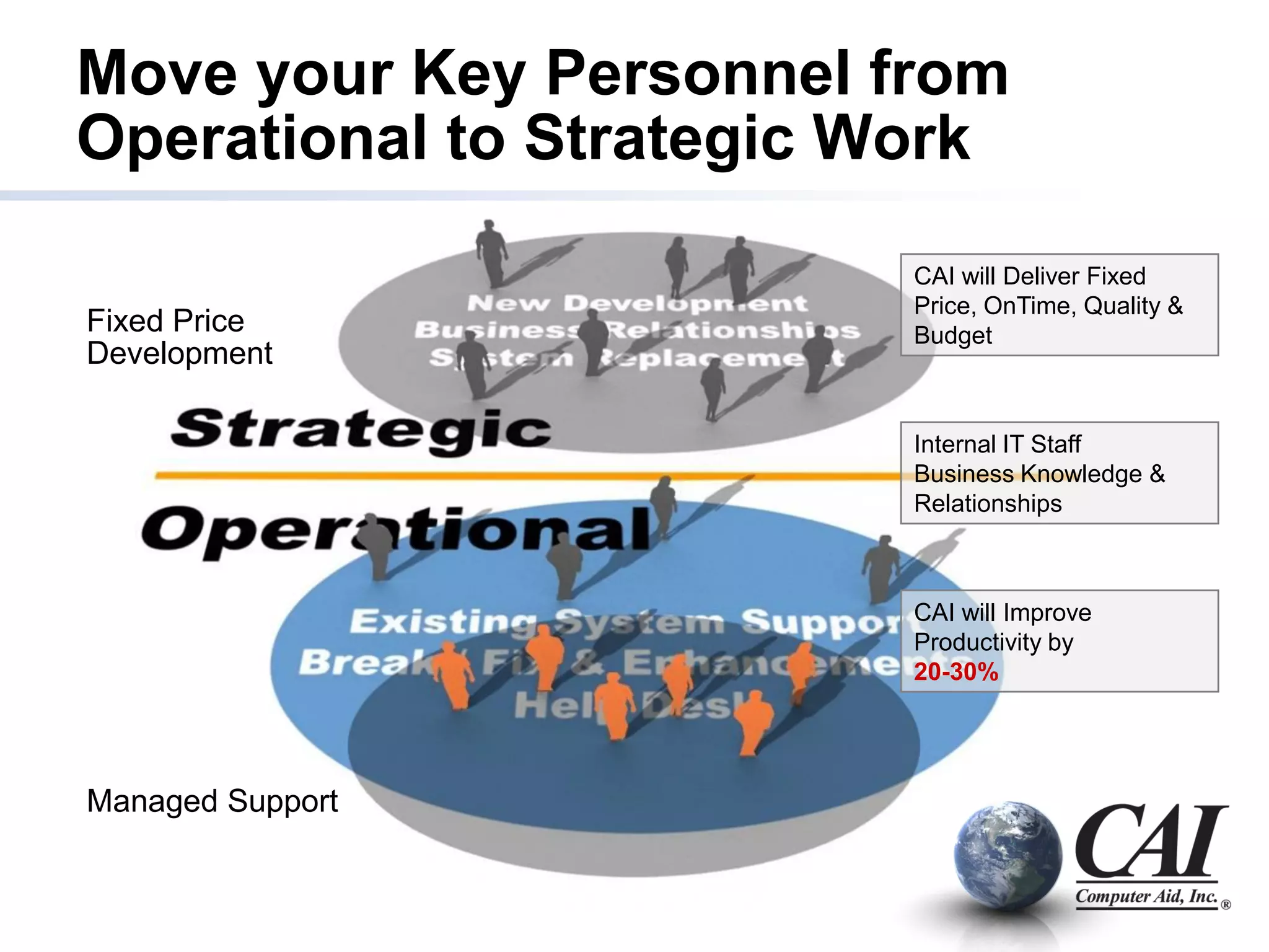 Move your Key Personnel from
Operational to Strategic Work
                          CAI will Deliver Fixed
                          Price, OnTime, Quality &
Fixed Price               Budget
Development

                          Internal IT Staff
                          Business Knowledge &
                          Relationships



                          CAI will Improve
                          Productivity by
                          20-30%




Managed Support
 