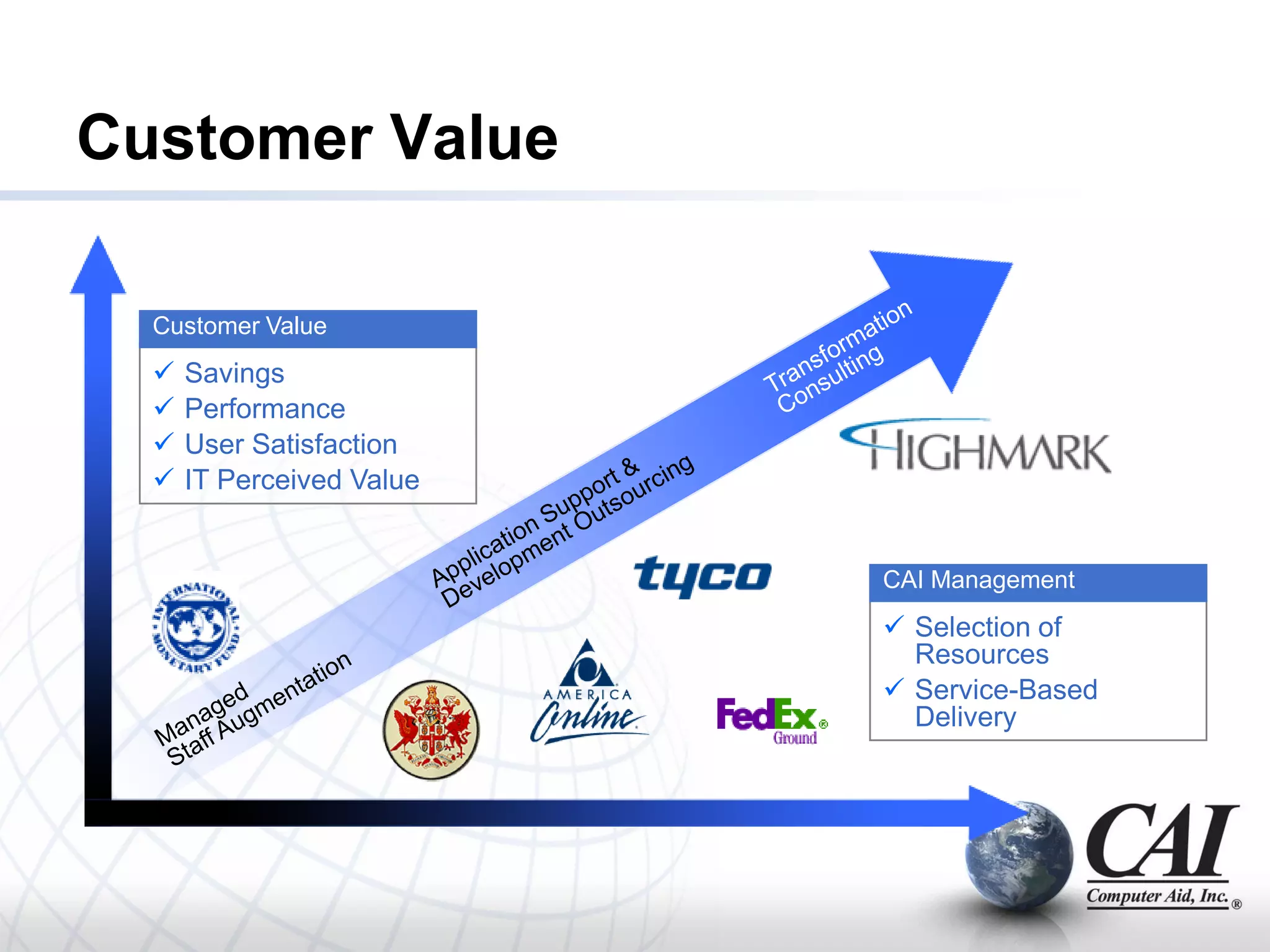 Customer Value

  Customer Value
     Savings
     Performance
     User Satisfaction
     IT Perceived Value


                           CAI Management
                            Selection of
                             Resources
                            Service-Based
                             Delivery
 