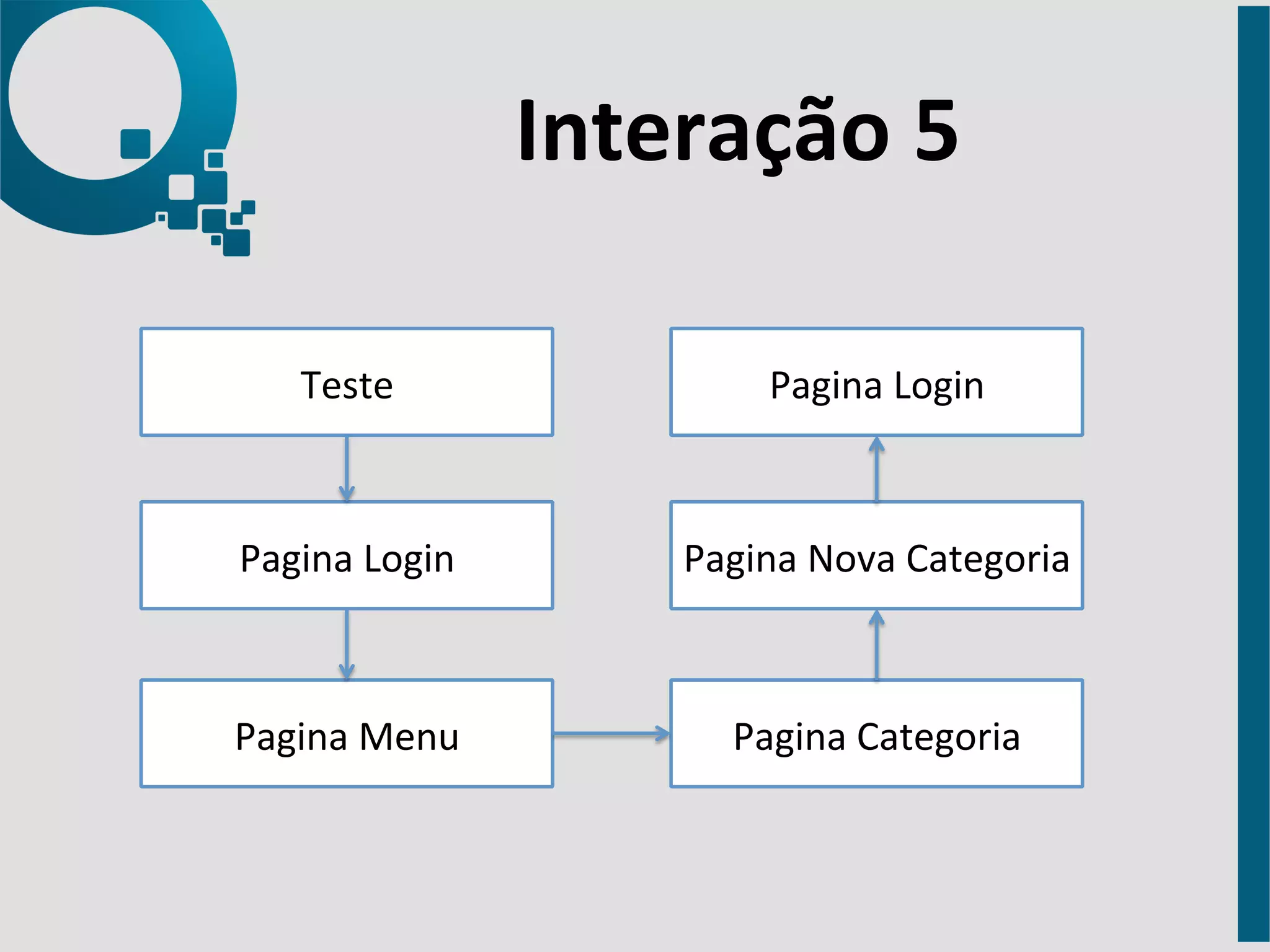 Interação 
5 
Pagina 
Login 
Pagina 
Menu 
Pagina 
Login 
Pagina 
Nova 
Categoria 
Pagina 
Categoria 
Teste 
 