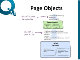 Page 
Objects 
 