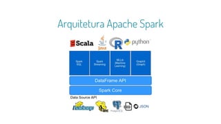 Arquitetura Apache Spark
 