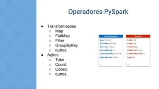 Operadores PySpark
● Transformações
○ Map
○ FlatMap
○ Filter
○ GroupByKey
○ outros.
● Ações:
○ Take
○ Count
○ Collect
○ outros.
 