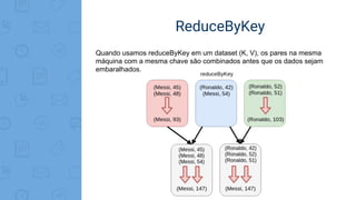 ReduceByKey
Quando usamos reduceByKey em um dataset (K, V), os pares na mesma
máquina com a mesma chave são combinados antes que os dados sejam
embaralhados.
 