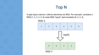 Top N
A ação top(n) retorna n últimos elementos do RDD. Por exemplo, considere o
RDD {1, 2, 3, 4, 5, 6} neste RDD “top(4)” dará resultado {6, 5, 4, 3}.
 