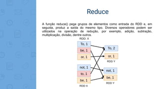 Reduce
A função reduce() pega grupos de elementos como entrada do RDD e, em
seguida, produz a saída do mesmo tipo. Diversos operadores podem ser
utilizados na operação de redução, por exemplo, adição, subtração,
multiplicação, divisão, dentre outros.
 