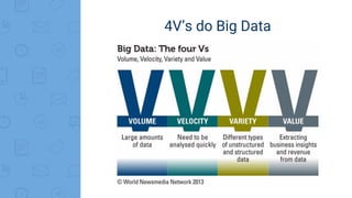 4V’s do Big Data
 