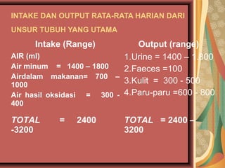 INTAKE DAN OUTPUT RATA-RATA HARIAN DARI
UNSUR TUBUH YANG UTAMA
Intake (Range) Output (range)
AIR (ml)
Air minum = 1400 – 1800
Airdalam makanan= 700 –
1000
Air hasil oksidasi = 300 -
400
1.Urine = 1400 – 1.800
2.Faeces =100
3.Kulit = 300 - 500
4.Paru-paru =600 - 800
TOTAL = 2400
-3200
TOTAL = 2400 –
3200
 