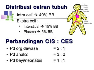 Distribusi cairan tubuhDistribusi cairan tubuh
 Intra cell  40% BB
 Ekstra cell :
 Interstitial  15% BB
 Plasma  5% BB
Perbandingan CIS : CESPerbandingan CIS : CES
• Pd org dewasa = 2 : 1
• Pd anak2 = 3 : 2
• Pd bayi/neonatus = 1 : 1
 