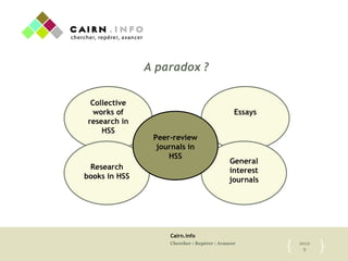 Cairn.info
Chercher : Repérer : Avancer 2012
9{	

 }	

Collective
works of
research in
HSS
Research
books in HSS
Essays
General
interest
journals
Peer-review
journals in
HSS
A paradox ?
 