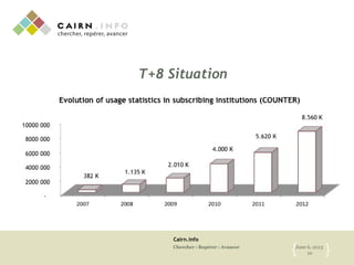 Cairn.info
Chercher : Repérer : Avancer June 6, 2013
10{ }
T+8 Situation
 