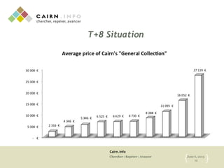 Cairn.info
Chercher : Repérer : Avancer June 6, 2013
12{ }
T+8 Situation
 