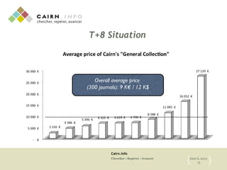 Cairn.info
Chercher : Repérer : Avancer June 6, 2013
13{ }
T+8 Situation
Overall average price
(300 journals): 9 K€ / 12 K$
 