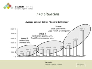 Cairn.info
Chercher : Repérer : Avancer June 6, 2013
16{ }
T+8 Situation
Group 1
Local consortium /
Large French-speaking univ.
Group 3
Developping
countries univ.
Group 2
Non French-speaking univ.
Small French-speaking ones
 