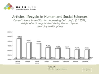 Cairn.info
Chercher : Repérer : Avancer June 6, 2013
24{ }
Articles lifecycle in Human and Social Sciences
Consultations in institutions accessing Cairn.info (S1 2012)
Weight of articles published during the last 3 years
according to disciplines
 