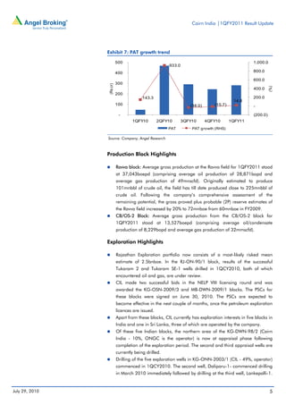 Cairn India |1QFY2011 Result Update




                Exhibit 7: PAT growth trend

                           500                                                                     1,000.0
                                                      933.0
                           400                                                                     800.0

                                                                                                   600.0
                           300




                 (Rs cr)




                                                                                                             (%)
                                                                                                   400.0
                           200
                                         143.3                                                     200.0
                                                                                        14.8
                           100                                    (38.0)      (15.7)               -

                            -                                                                      (200.0)
                                   1QFY10         2QFY10      3QFY10       4QFY10      1QFY11
                                                      PAT         PAT growth (RHS)

                Source: Company, Angel Research



                Production Block Highlights

                           Ravva block: Average gross production at the Ravva field for 1QFY2011 stood
                           at 37,043boepd (comprising average oil production of 28,871bopd and
                           average gas production of 49mnscfd). Originally estimated to produce
                           101mnbbl of crude oil, the field has till date produced close to 225mnbbl of
                           crude oil. Following the company’s comprehensive assessment of the
                           remaining potential, the gross proved plus probable (2P) reserve estimates of
                           the Ravva field increased by 20% to 72mnboe from 60mnboe in FY2009.
                           CB/OS-2 Block: Average gross production from the CB/OS-2 block for
                           1QFY2011 stood at 13,527boepd (comprising average oil/condensate
                           production of 8,229bopd and average gas production of 32mmscfd).

                Exploration Highlights

                           Rajasthan Exploration portfolio now consists of a most-likely risked mean
                           estimate of 2.5bnboe. In the RJ-ON-90/1 block, results of the successful
                           Tukaram 2 and Tukaram SE-1 wells drilled in 1QCY2010, both of which
                           encountered oil and gas, are under review.
                           CIL made two successful bids in the NELP VIII licensing round and was
                           awarded the KG-OSN-2009/3 and MB-DWN-2009/1 blocks. The PSCs for
                           these blocks were signed on June 30, 2010. The PSCs are expected to
                           become effective in the next couple of months, once the petroleum exploration
                           licences are issued.
                           Apart from these blocks, CIL currently has exploration interests in five blocks in
                           India and one in Sri Lanka, three of which are operated by the company.
                           Of these five Indian blocks, the northern area of the KG-DWN-98/2 (Cairn
                           India - 10%, ONGC is the operator) is now at appraisal phase following
                           completion of the exploration period. The second and third appraisal wells are
                           currently being drilled.
                           Drilling of the five exploration wells in KG-ONN-2003/1 (CIL - 49%, operator)
                           commenced in 1QCY2010. The second well, Daliparu-1- commenced drilling
                           in March 2010 immediately followed by drilling at the third well, Lankepalli-1.


July 29, 2010                                                                                                5
 