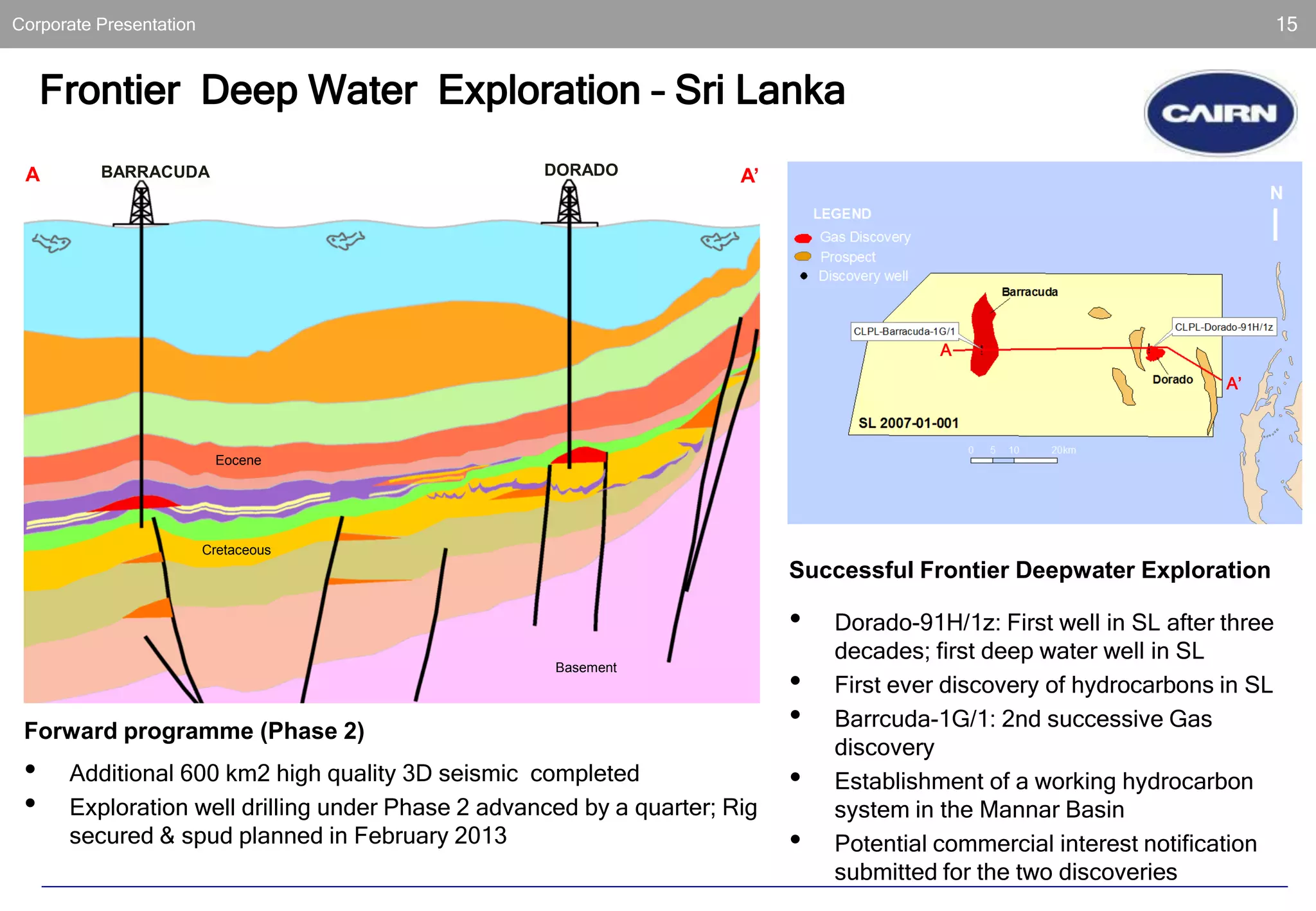 Cairn India Corporate Presentation - February 2013 | PDF