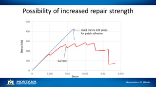 Wind Turbine Blade Reliability, Effects of Manufacturing Defects and ...
