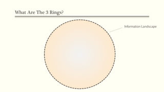 3 Ring Circus: a model for understanding and teaching students about ...