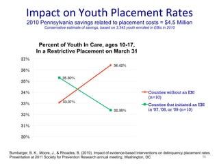 Ebis Rates Cairns Preventing Youth Crime March 2018.pdf