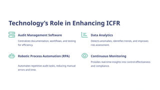 Internal Control Over Financial Reporting ICFR and Compliance Assurance ...