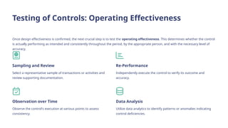 Internal Control Over Financial Reporting ICFR and Compliance Assurance ...