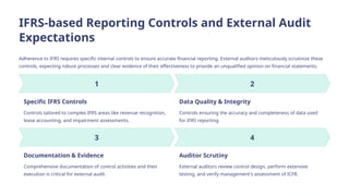 Internal Control Over Financial Reporting ICFR and Compliance Assurance ...