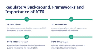 Internal Control Over Financial Reporting ICFR and Compliance Assurance ...