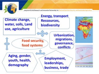 3
Urbanization,
migrations,
governance,
conflicts
Food security,
food systems
Climate change,
water, soils, Land
use, agri...