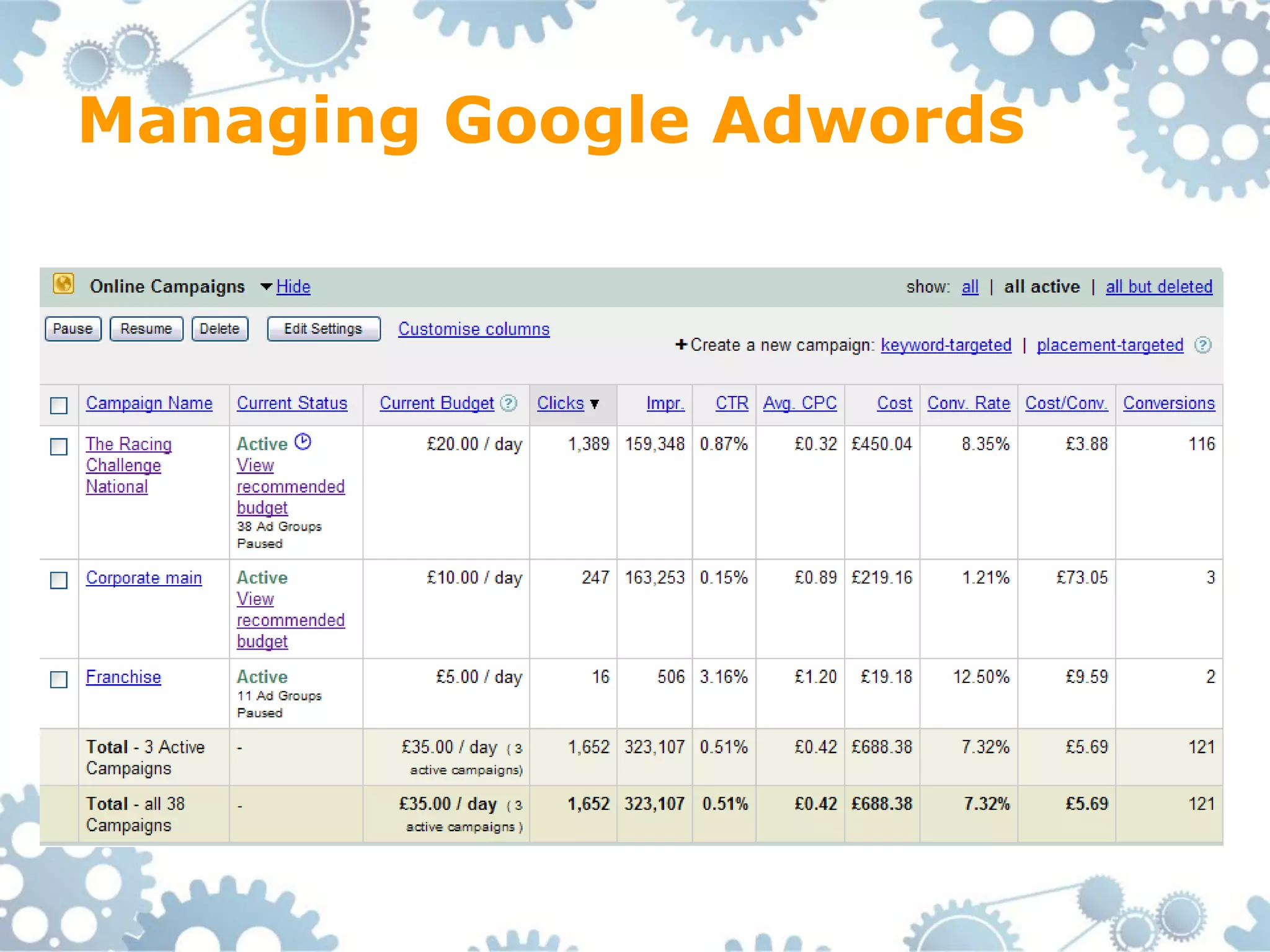 Managing Google Adwords
 
