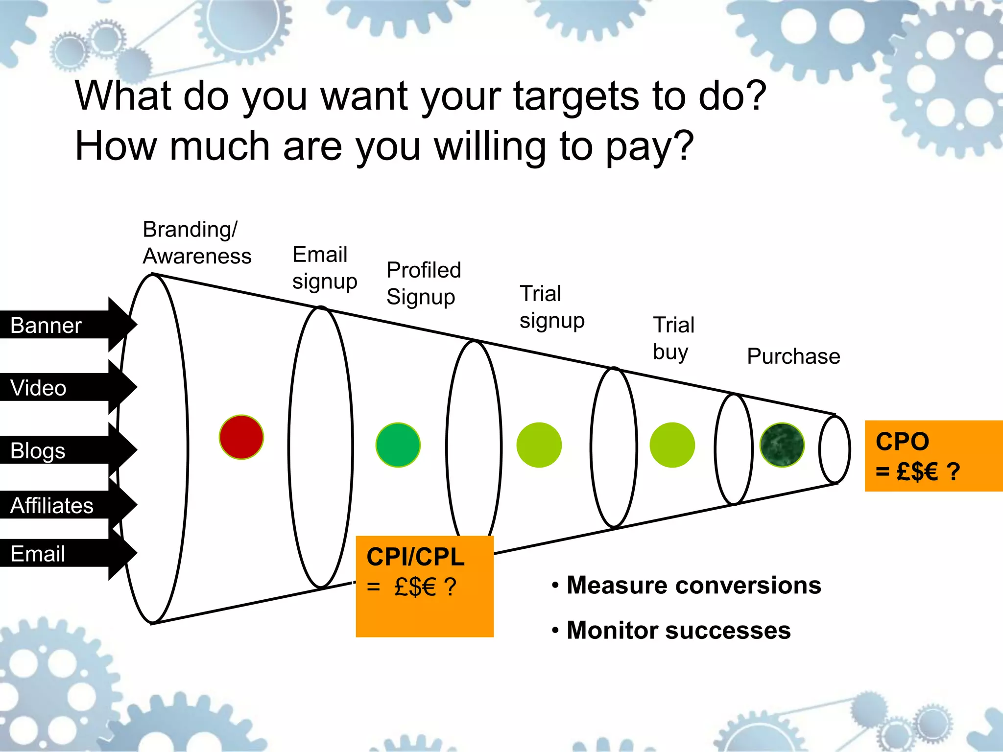 What do you want your targets to do?
        How much are you willing to pay?
             Branding/
             Awareness   Email
                         signup    Profiled
                                   Signup     Trial
Banner                                        signup    Trial
                                                        buy     Purchase
Video

Blogs                                                                      CPO
                                                                           = £$€ ?
Affiliates

Email                             CPI/CPL
                                  = £$€ ?       • Measure conversions
                                                • Monitor successes
 