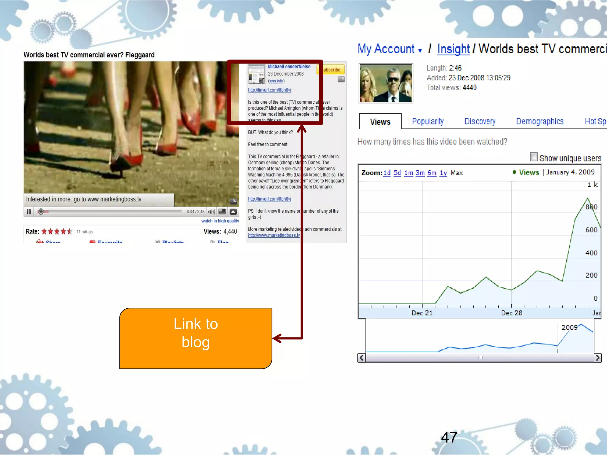 Link to
 blog




          47
 