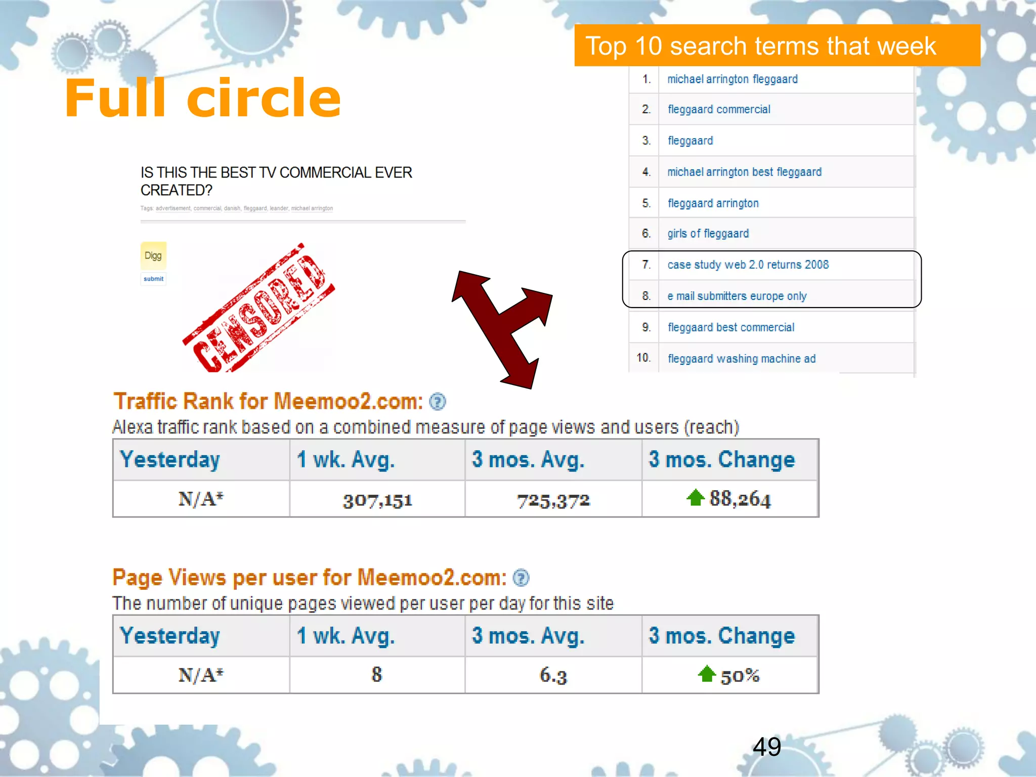 Top 10 search terms that week

Full circle




                           49
 