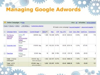 Managing Google Adwords
 