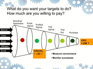 What do you want your targets to do?
        How much are you willing to pay?
             Branding/
             Awareness   Email
                         signup    Profiled
                                   Signup     Trial
Banner                                        signup    Trial
                                                        buy     Purchase
Video

Blogs                                                                      CPO
                                                                           = £$€ ?
Affiliates

Email                             CPI/CPL
                                  = £$€ ?       • Measure conversions
                                                • Monitor successes
 