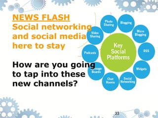 NEWS FLASH
Social networking
and social media
here to stay

How are you going
to tap into these
new channels?


                    33
 