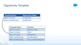 Opportunity Template
Template Name Opportunity Stage
Basic Furniture Prospecting
Basic Conferencing Qualification
Template Name Product
Basic Furniture Meeting Table
Basic Furniture Chair
Basic Furniture Whiteboard
Basic Conferencing 42 HD Screen
Basic Conferencing Cisco conferencing set
 