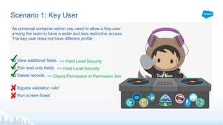 Scenario 1: Key User
 View additional fields.
 Edit read only fields.
 Delete records.
 Bypass validation rule!
 Run screen flows!
=> Field Level Security
As universal container admin you need to allow a Key user
among the team to have a wider and less restrictive access.
The key user does not have different profile :
=> Field Level Security
=> Object Permission in Permission Set
 
