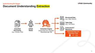 Teaching Robots how to Read 1/2: AI Center & Classic Document ...