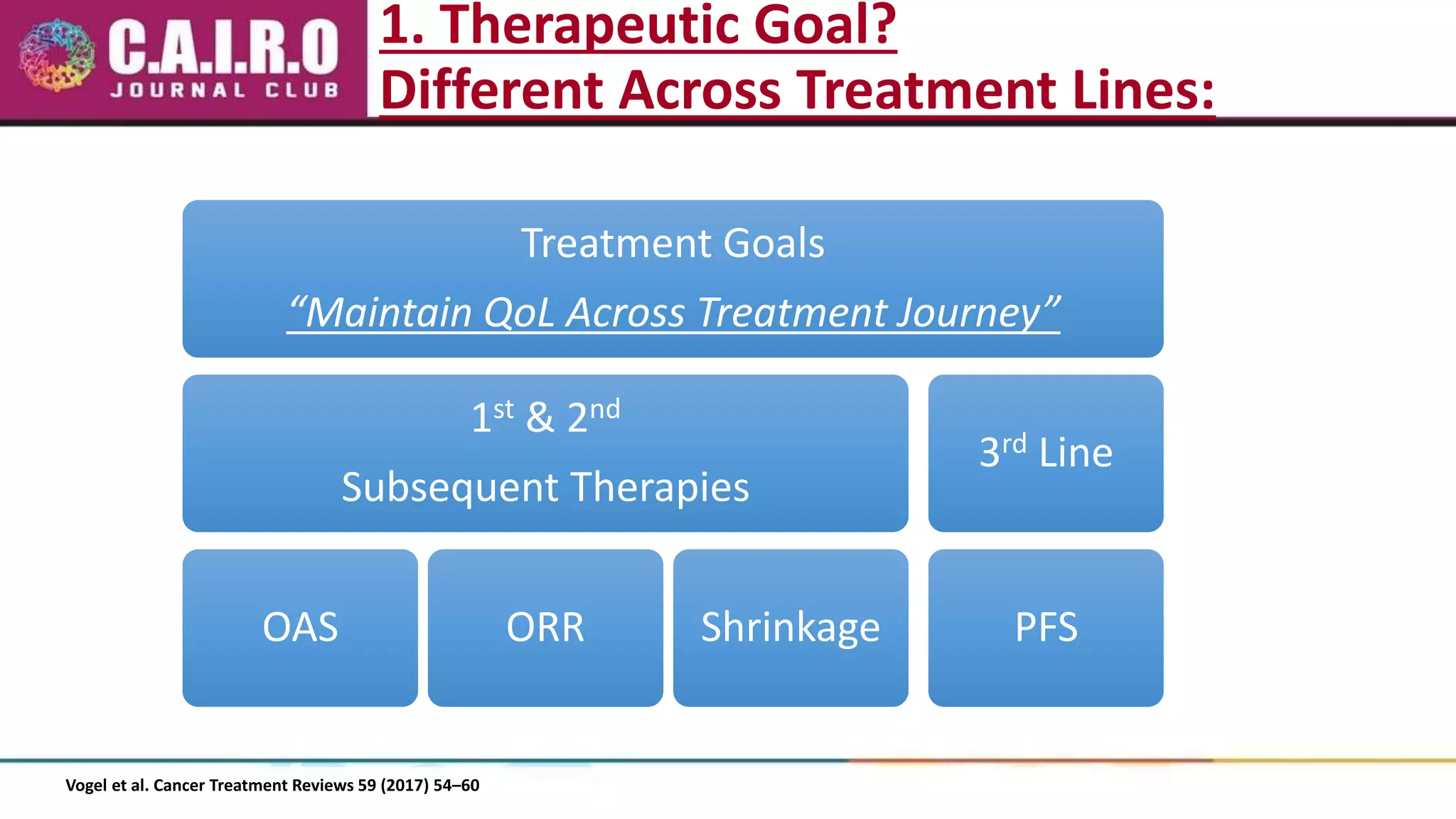 Management of metastatic colorectal cancer | PPTX