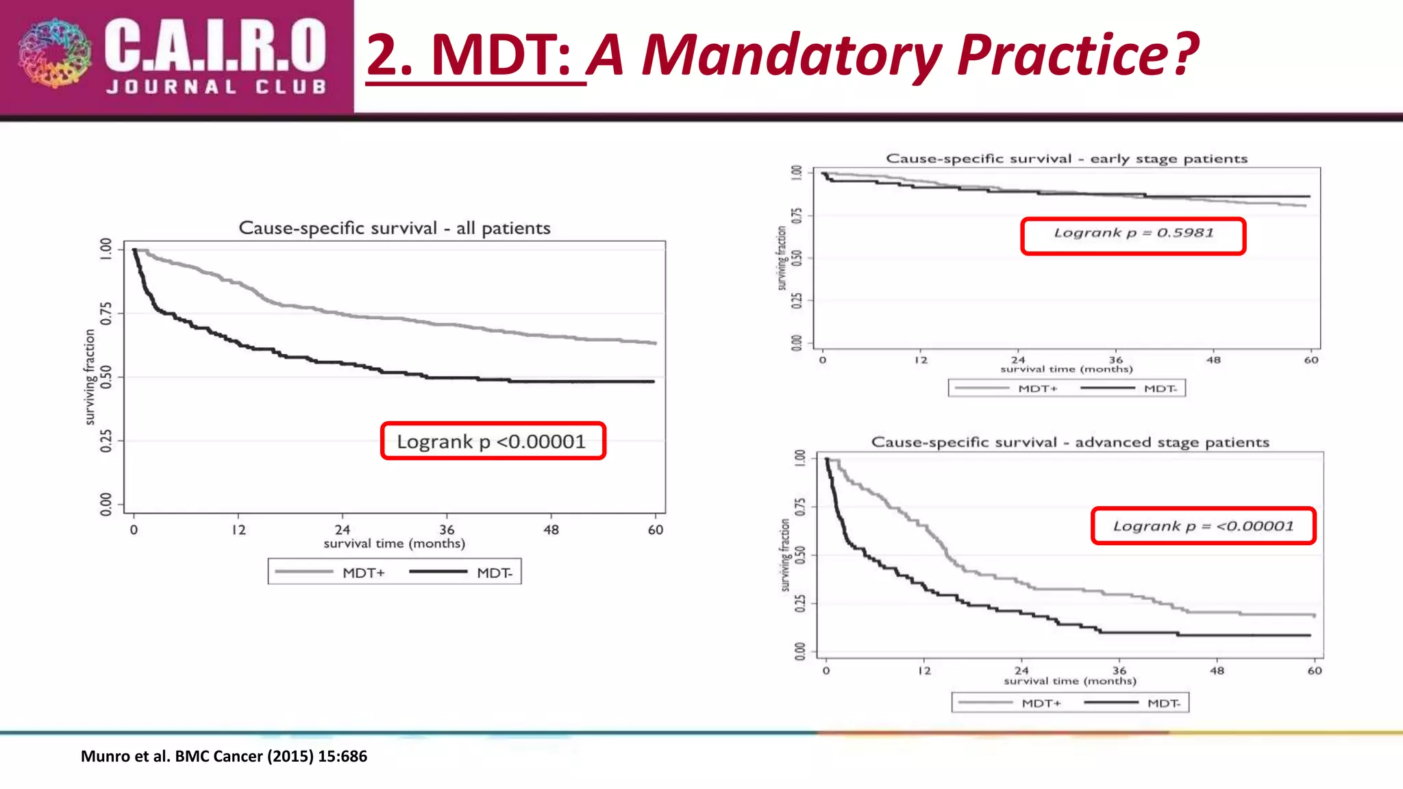 Updates In The Treatment Of Metastatic Colorectal Cancer – FUCS