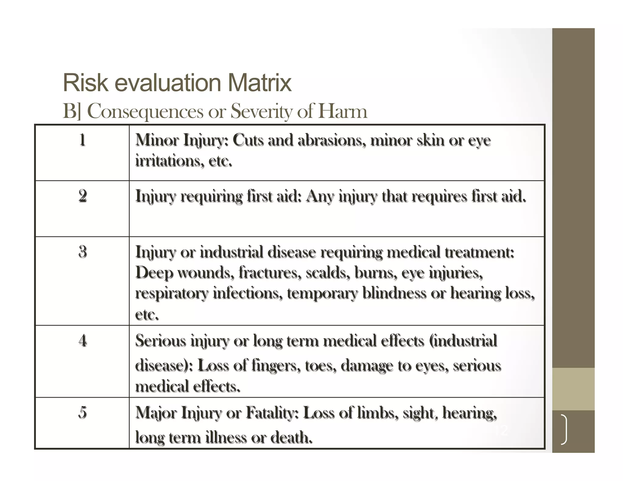 A simplified guide to Risk Assessment in Occupational Health & Safety | PDF