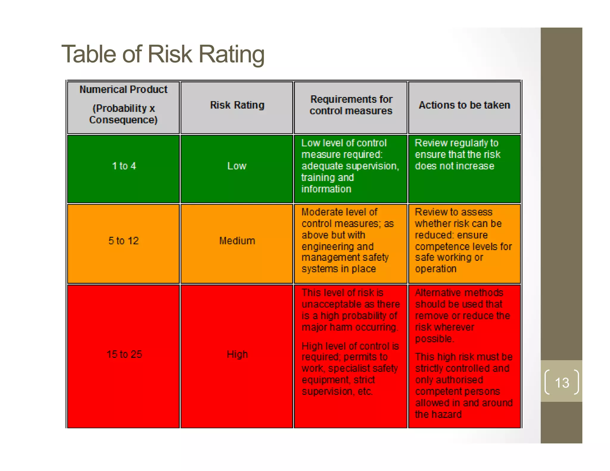 A simplified guide to Risk Assessment in Occupational Health & Safety | PDF