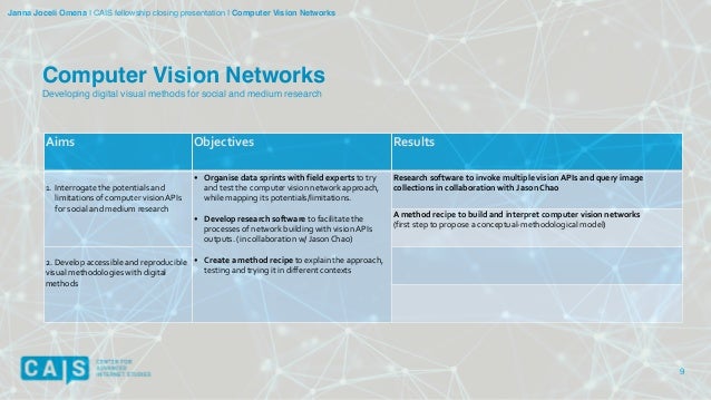 Making methods with vision APIs, online data & network building ...
