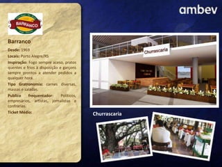 Barranco
Desde: 1969
Locais: Porto Alegre/RS
Inspiração: Fogo sempre aceso, pratos
quentes e frios à disposição e garçons
sempre prontos a atender pedidos a
qualquer hora.
Tipo Gratronomia: carnes diversas,
massas e saladas.
Publico
frequentador:
Políticos,
empresários, artistas, jornalistas e
confrarias.
Ticket Médio:

Churrascaria

 