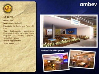 La Barra
Desde: 2006
Locais: Caxias do Sul/RS
Inspiração: La Barra, em Punta del
Este.
Tipo
Gratronomia:
gastronomia
internacional, além de típicos pratos
uruguaios
chivitos,
panchos,
sanduíches e pizzas.
Publico frequentador:
Ticket Médio:

Restaurante Uruguaio

 